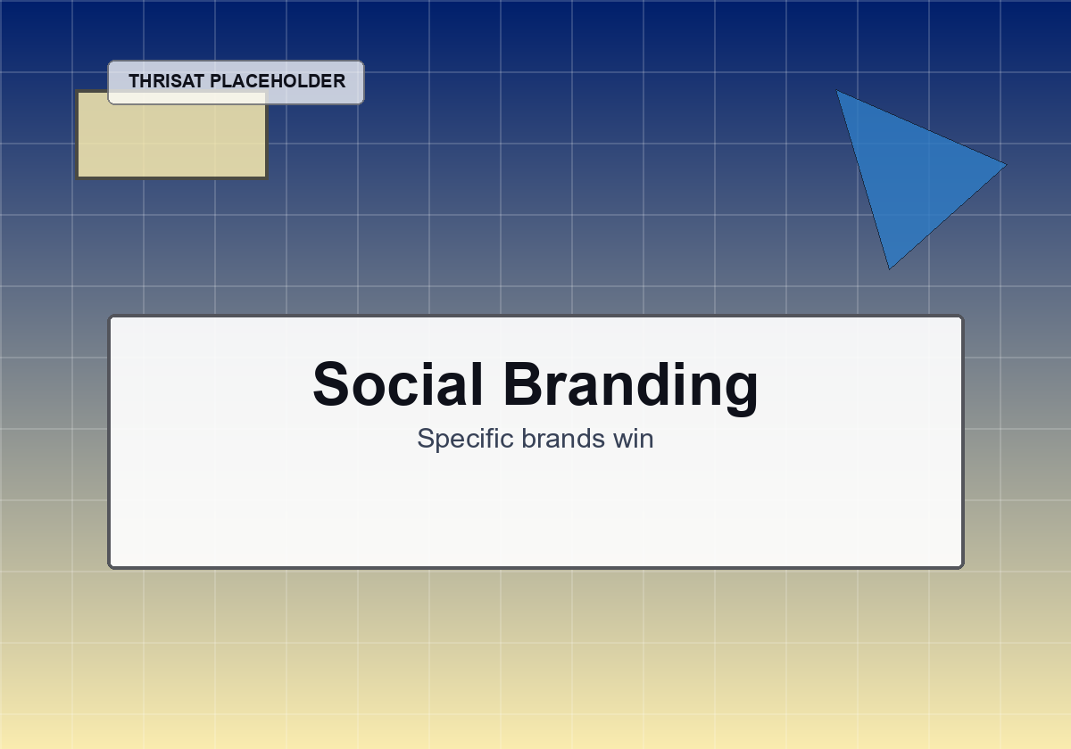 Blog Social Branding
